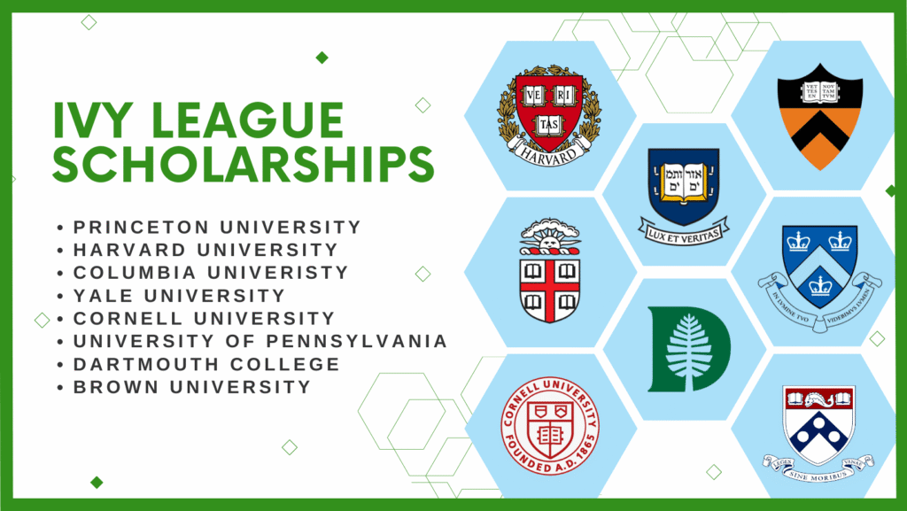Scholarships by Ivy League Schools: A Complete List